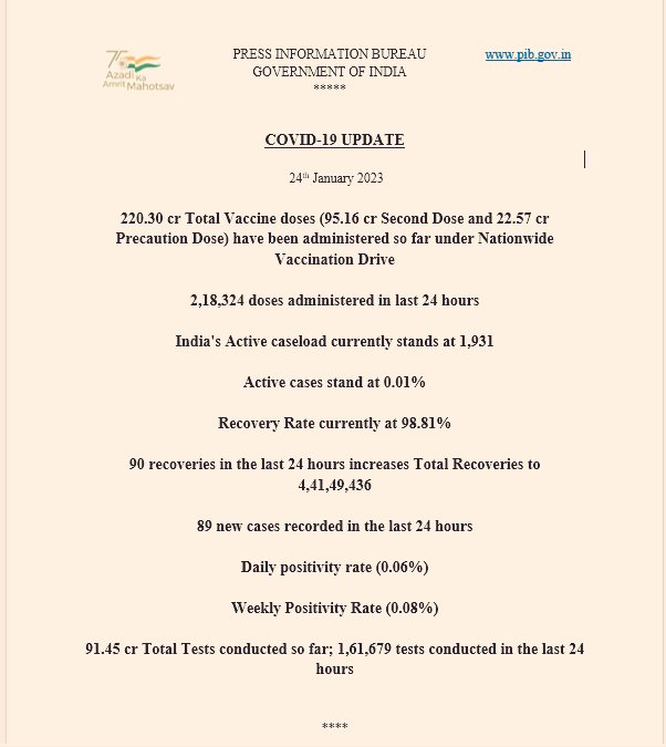 #Unite2FightCorona
#LargestVaccineDrive

𝗖𝗢𝗩𝗜𝗗 𝗙𝗟𝗔𝗦𝗛

pib.gov.in/PressReleseDet…