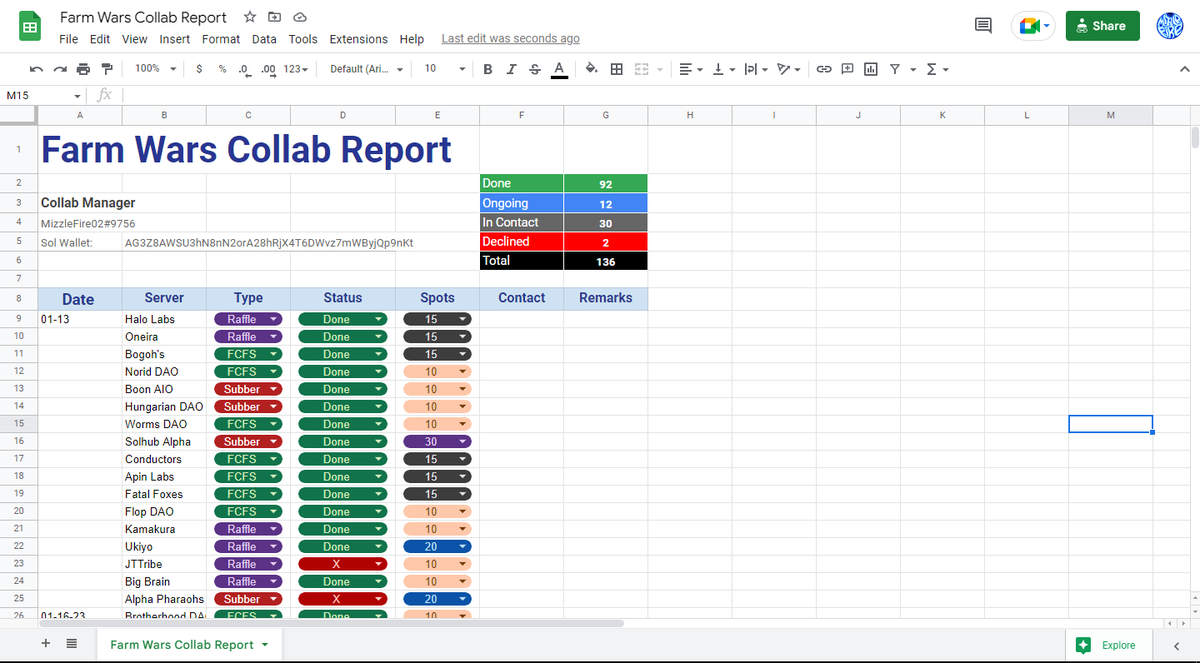 MizzleFireNFT's tweet photo. My updated spreadsheet shows the summary of all my collabs in one look 👀

Quality. Connection. Commitment.
#MizzleFireCollabs https://t.co/KDruXeWHhc
