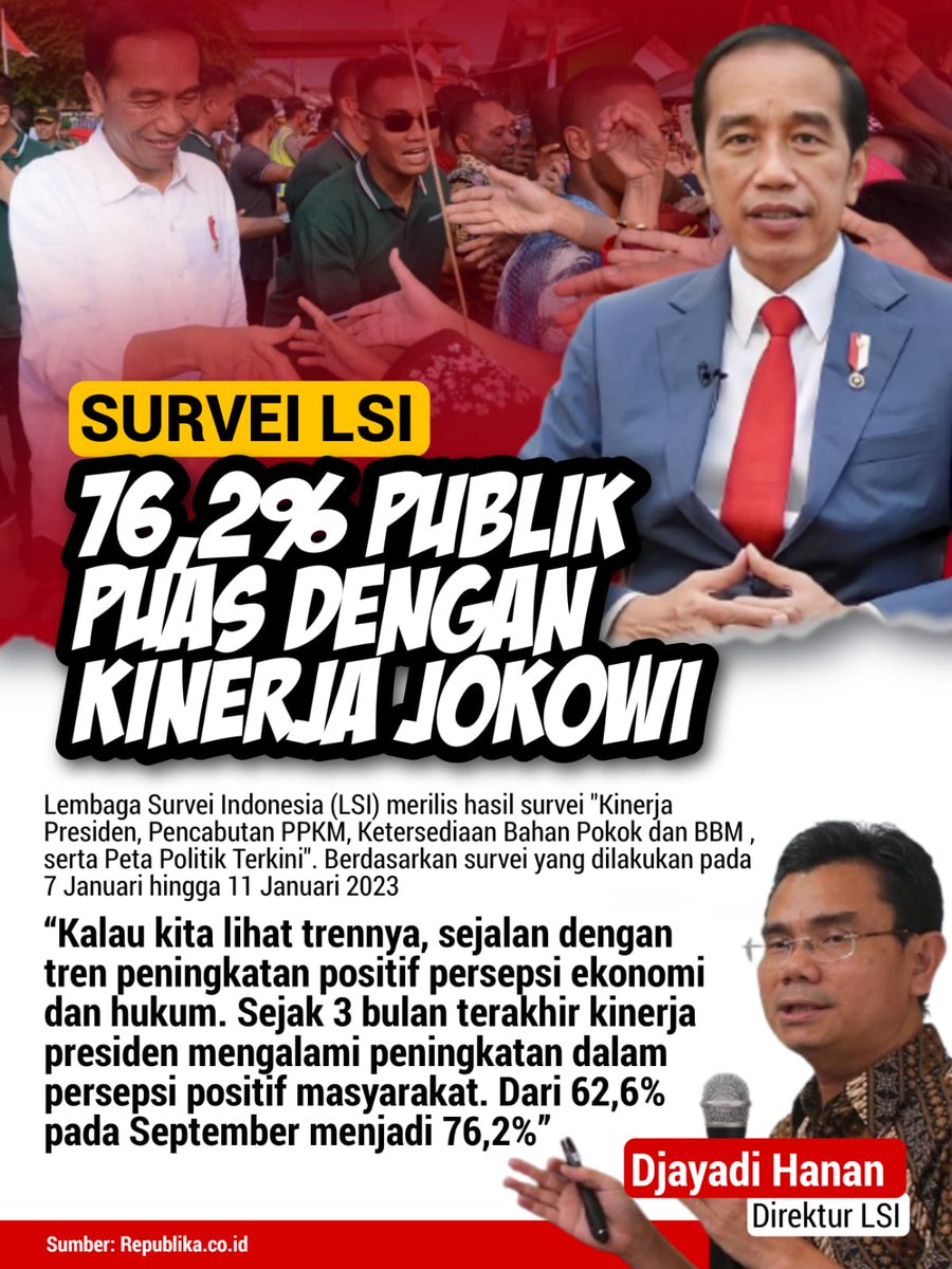 Survei LSI menyatakan, bahwa 76,2% publik puas dengan kinerja pak Jokowi ya guys 🥰
Kinerja Jokowi Tinggi 
#PublikPuas