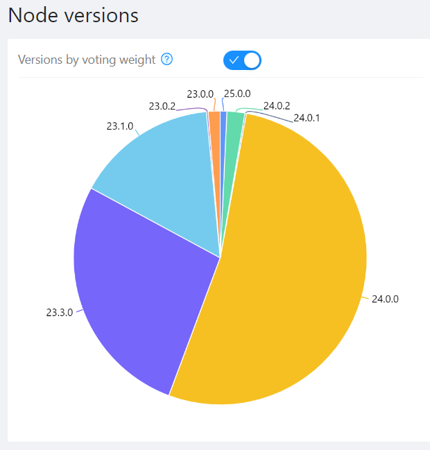 naxno_io's tweet photo. We getting there people.
More yellow (24.0.0) please.
#crypto #nano #nanocurrency $XNO #usenano https://t.co/Viwe0vfZMf