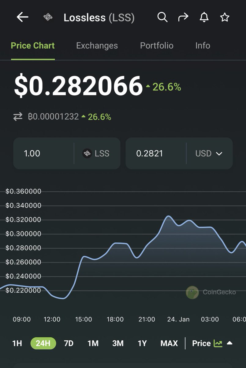 _VaporFi's tweet image. Oh, hey $LSS!

Few understand the significance of what our partners at ⁦@losslessdefi⁩ can do. Save #Crypto…

🔺