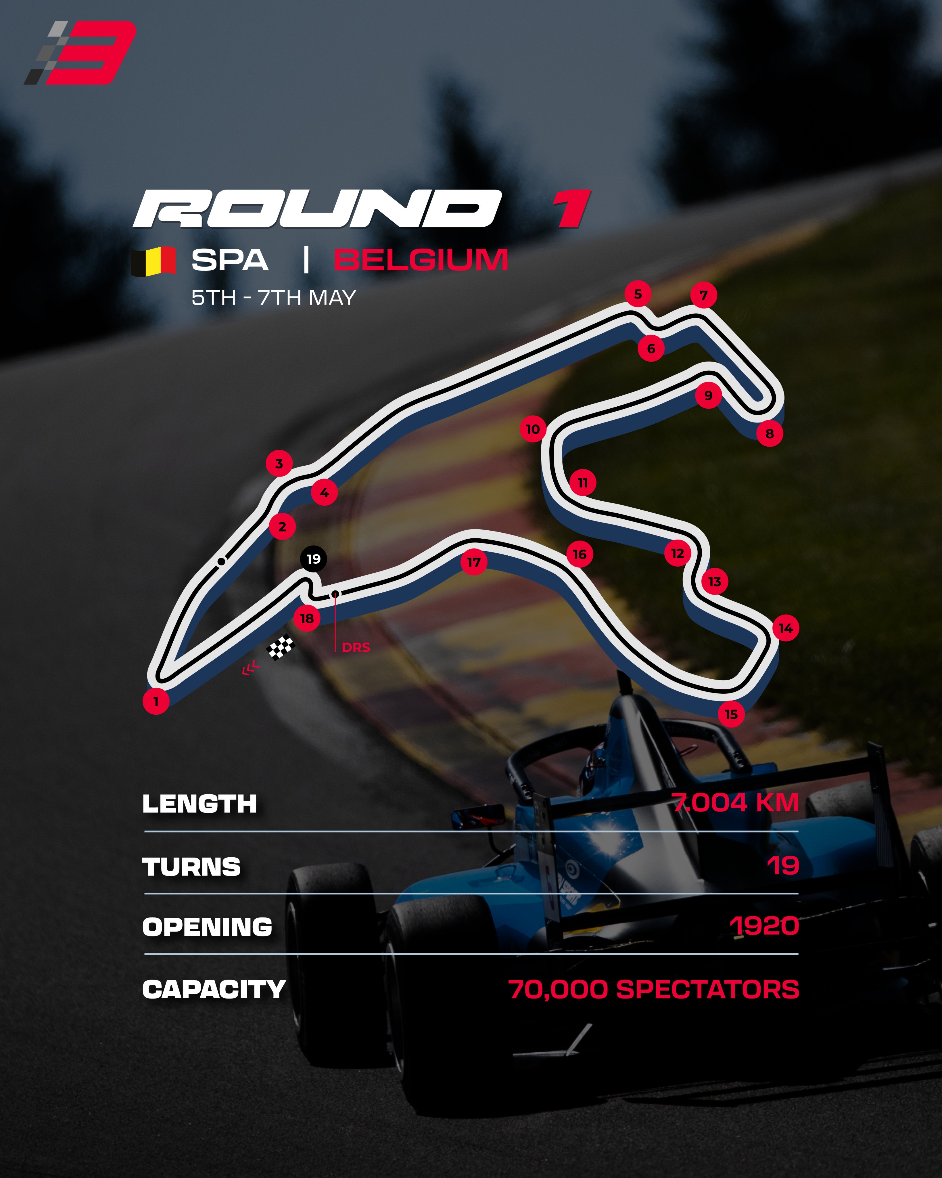 EuroCup3 (Eurocup_3) / Twitter