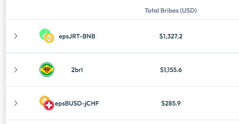 Jarvis_BRL's tweet photo. ๐พMais de $2.700 alocados nas pools do nosso ecossitema essa semana na @DotDotDotFi.
๐คParceria @Jarvis_Network e @transferogroup!
๐ณ๏ธVote na #2brl: https://t.co/LfrNP5GZlw
#bnbrenaissance #BNB #BNBChain https://t.co/q0aaDv2Jpq