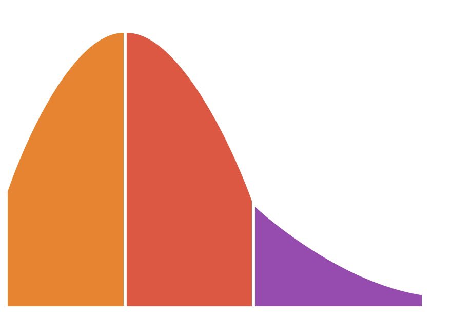 How NFTs could go mainstream and your bags could still go to zero:

A thread about the worst case scenario for your NFT portfolio 🧵👇

(1/22)