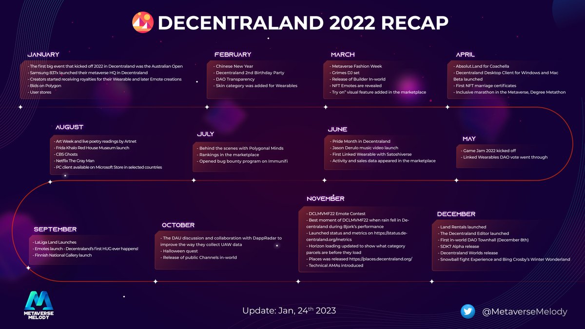 Metaverse Melody tweet media