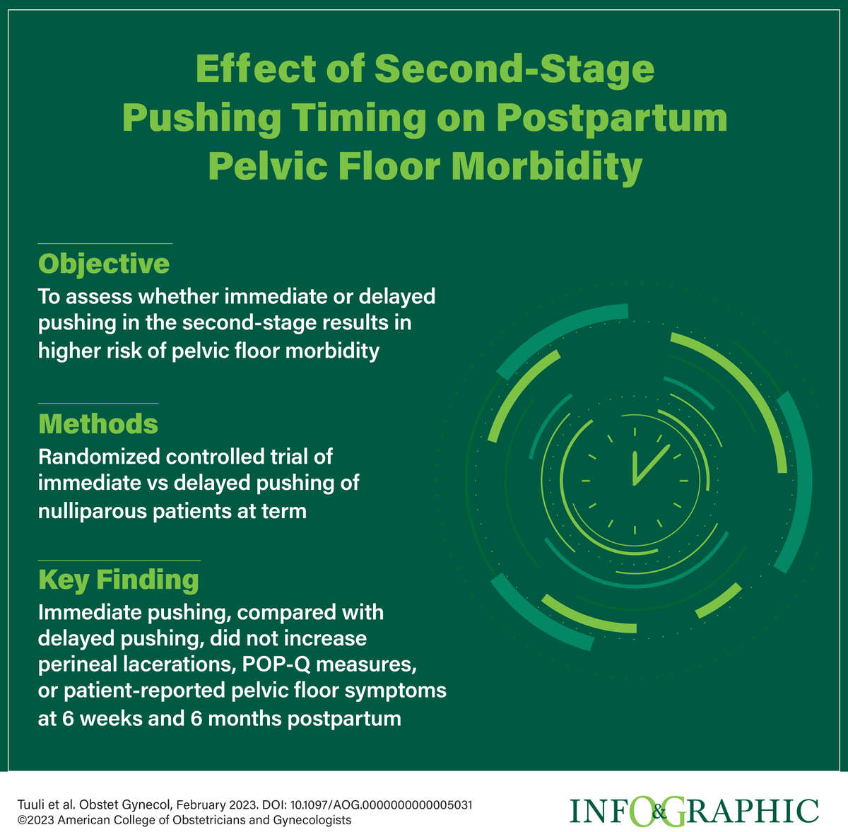 greenjrnl's tweet photo. How does timing of pushing in obstetrics impact future pelvic floor health? #freearticle https://t.co/VPZgVt8JnU https://t.co/gSiTGN1Vdv