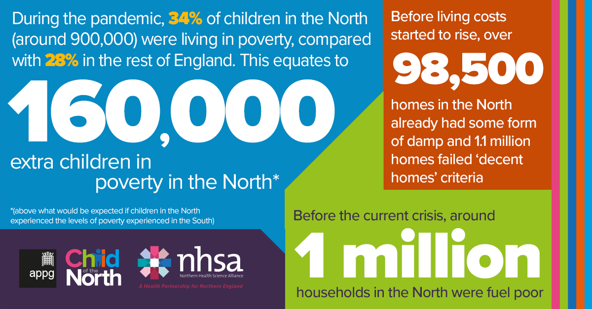 The Child Poverty and the Cost of Living Crisis report from @ChildoftheNort1 & @The_NHSA warns that rising living costs will lead to immediate and lifelong harms for children in the North of England. @Heather_Rice3 @jodie_keyworth  thenhsa.co.uk/2023/01/childr… #ChildoftheNorth