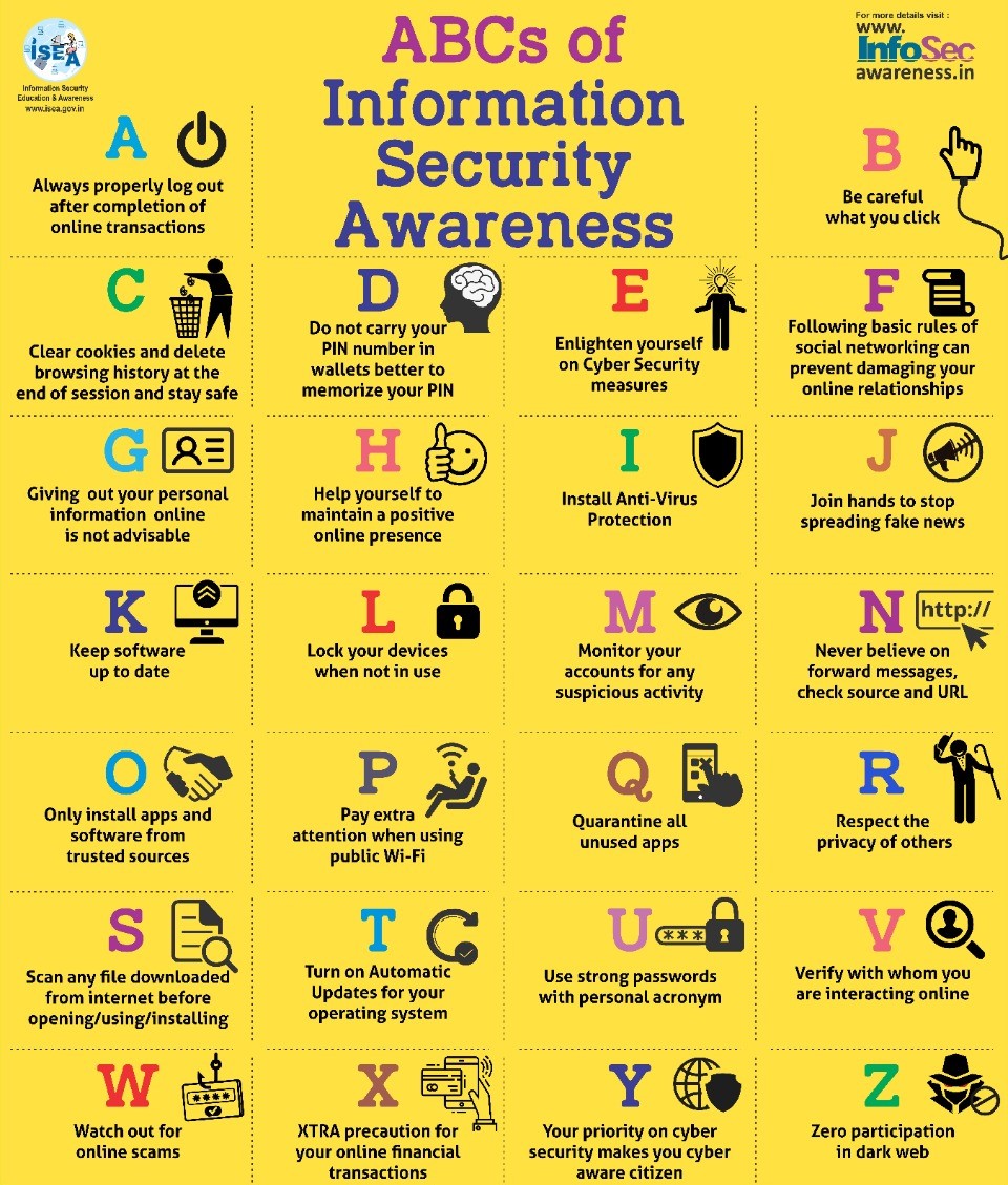 digicareinfo's tweet image. Secure your online identity protection by reading this cyber security awareness A – Z tips!
#cybersecuritytraining #cybersecurityawareness #digicare