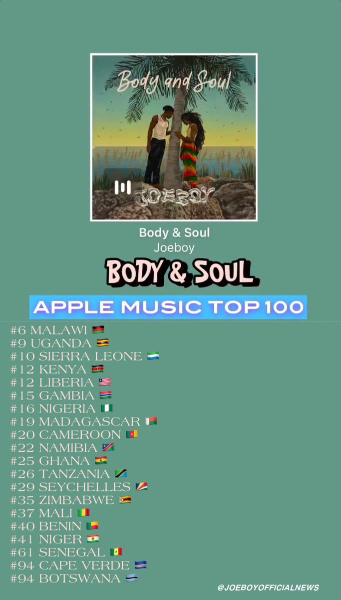 ‘Body &amp; Soul’ currently charting in 20 African countries. 🤍🥂