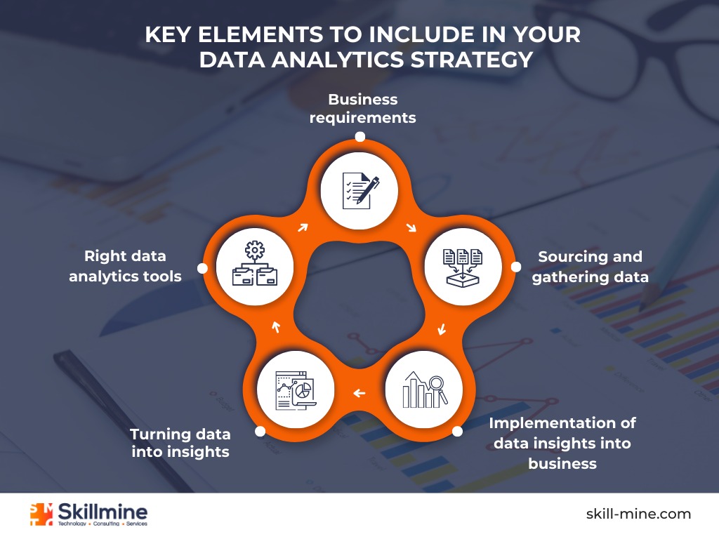 Skillminetech's tweet photo. A sound #datastrategy is a foundation to fulfill your #data and analytics needs.
Here are five components you can’t ignore to put in place an effective #DataAnalytics strategy.
For more tips & hacks
👉 Follow @Skillminetech
#dataanalysis #dataanalyticsstrategy #skillmine https://t.co/4BG3sYjzlQ