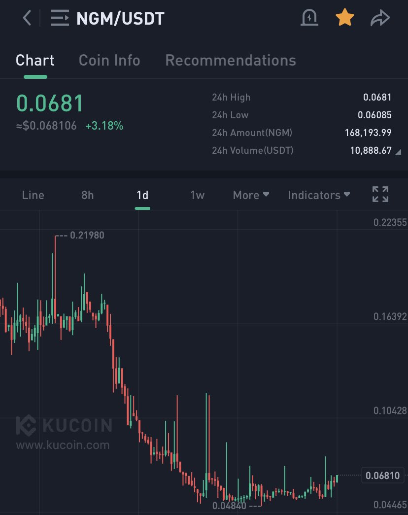 $NGM might follow $MARSH, might do Easy 3X from here