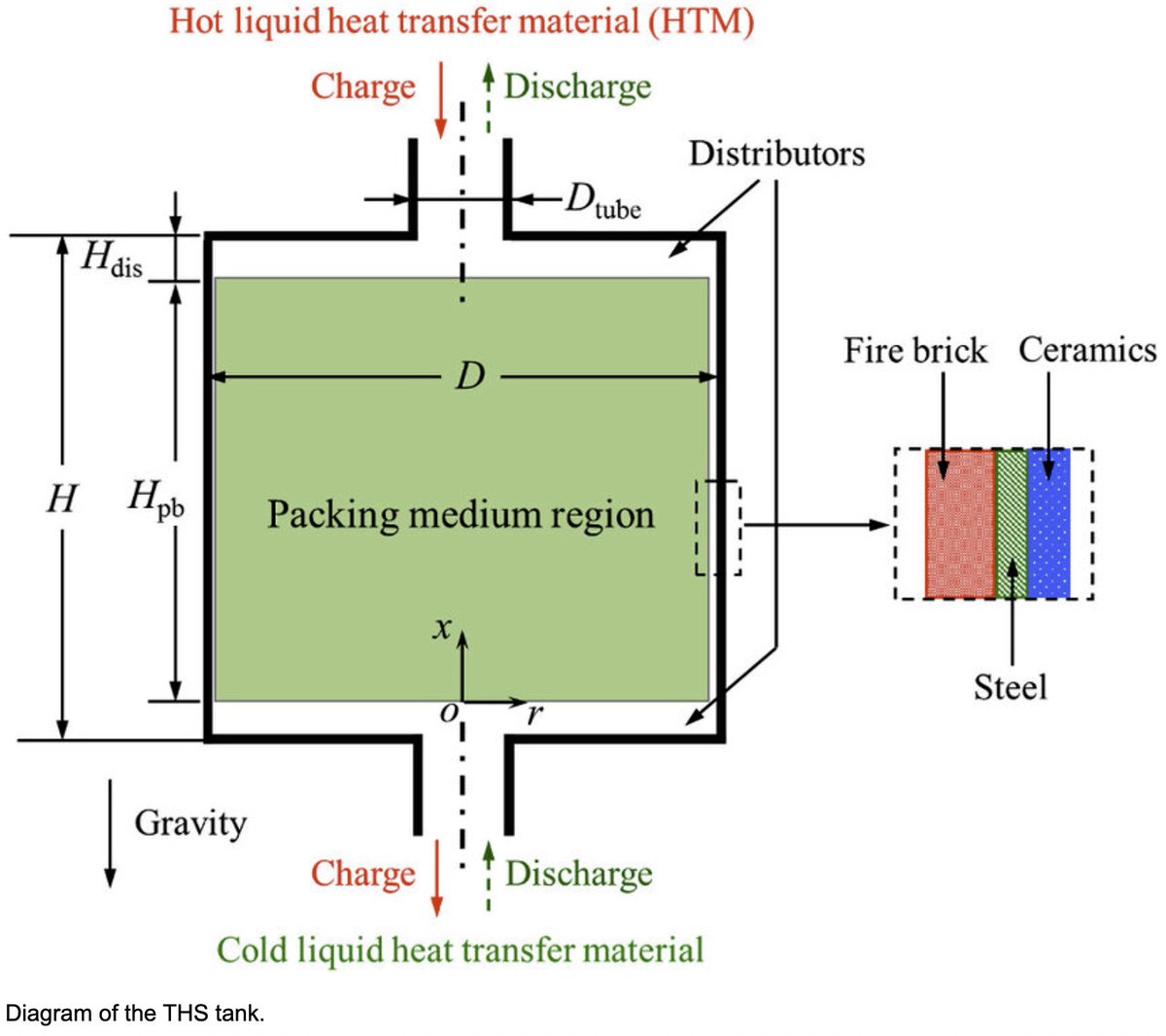 TheSolarMove's tweet image. Published in Case Studies in Thermal Engineering-Comparison ... - Solar #solarPACES news.google.com/__i/rss/rd/art…