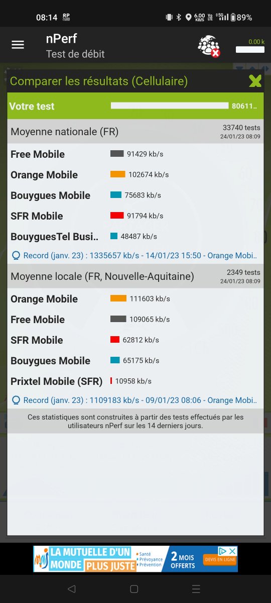 vachegti's tweet image. ↓911159 kb/s ↑113451 kb/s, ⇄ 23 ms / mobile: #FreeMobile / #OnePlus8 / #nPerf v2.13.0 /