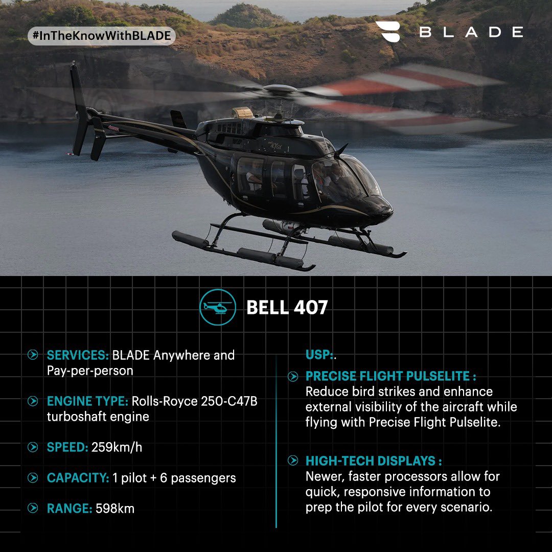 bladeindia's tweet photo. Every aircraft in the BLADE fleet is vetted by a panel of industry veterans, who put it through a rigorous process of selection to ensure the safety of our fliers.  

One of our most demanded crafts is the BELL 407. 

#IntheknowwithBLADE
#flyBLADE #DoMoreWithTime #aviation https://t.co/bid2UWQ43z