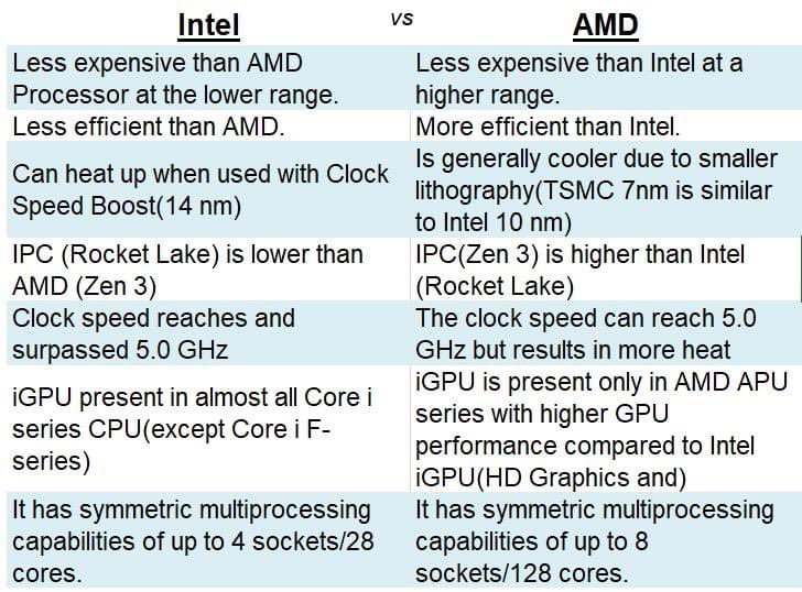 sam_micheals74's tweet image. Difference Intel and AMD.

[facebook.com/igorotechx/]()

#IgoroTech #ComputerKnowledge #ComputerTips #ComputerTricks