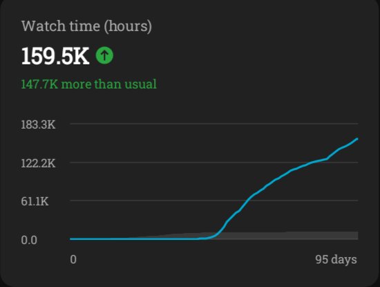 Czsmo_'s tweet image. 25 Million