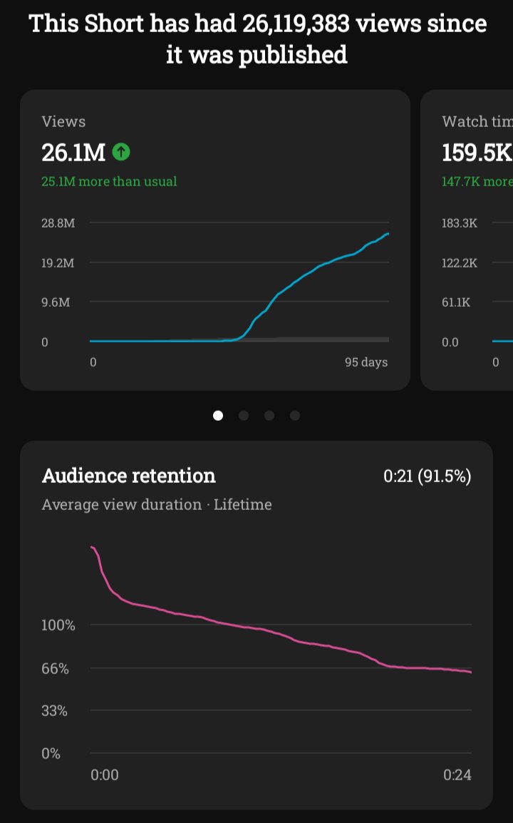 Czsmo_'s tweet image. 25 Million