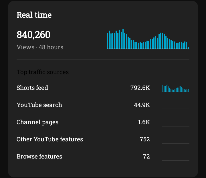 Czsmo_'s tweet image. 25 Million