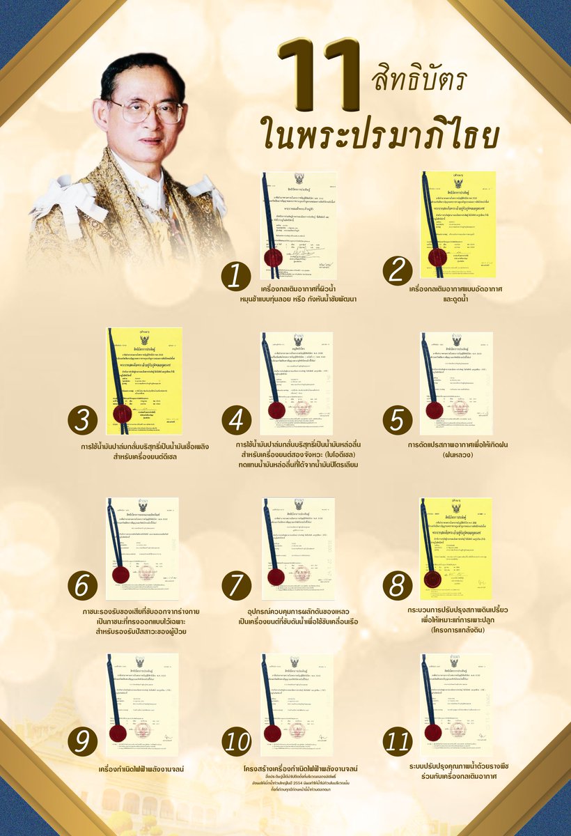 abyurBpbov8Lasl's tweet photo. 11 สิทธิบัตรในพระปรมาภิไธย
#ทรงพระเจริญ https://t.co/57cXA3rxAp