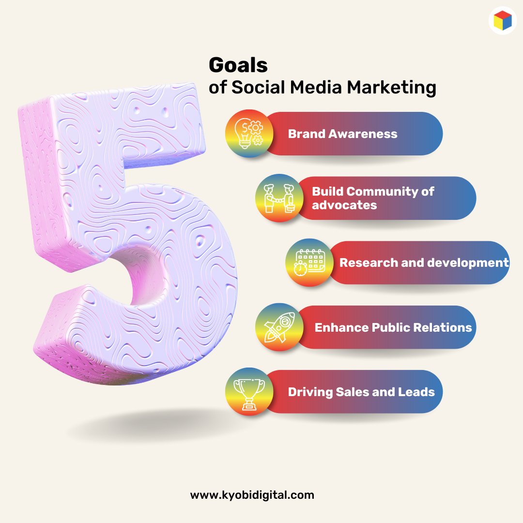 #socialmedia #socialmediamarketing #socialmediastrategy #digitalmarketingstrategy