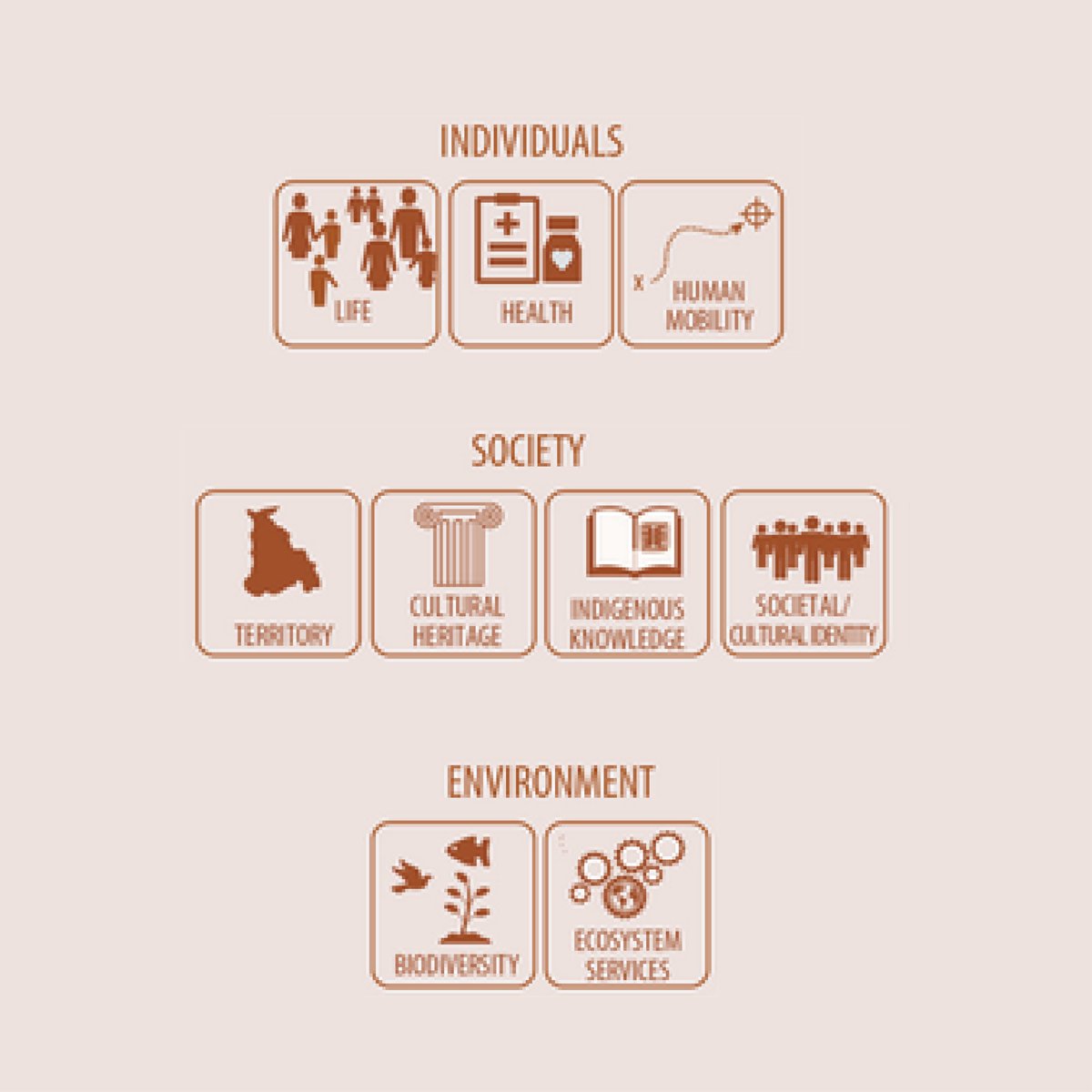 In 2013, a technical paper on non-economic loss was produced under the UNFCCC work programme on loss and damage. It includes ten main types of non-economic loss. A UNFCCC page displaying these types is the first hit when googling 'non-economic loss'.