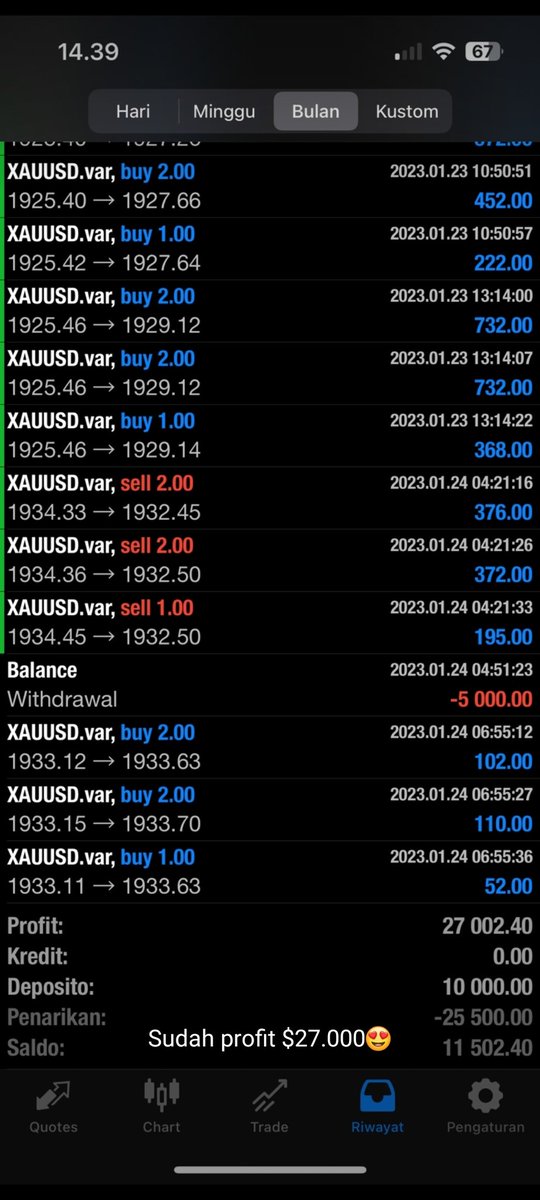 Fathurr182's tweet photo. Baru tadii WD $25.000 sekarang udahh nambah lagi ajaa $27.000 🤑🤑🤑 https://t.co/PEBZg3PQto