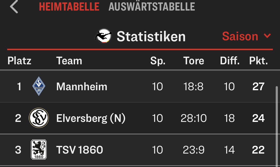 PascalWasow's tweet image. Jede Serie endet mal, schön war‘s! @svw07