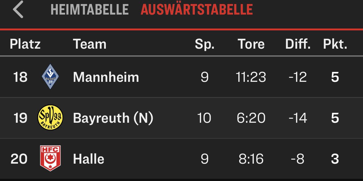 PascalWasow's tweet image. Jede Serie endet mal, schön war‘s! @svw07