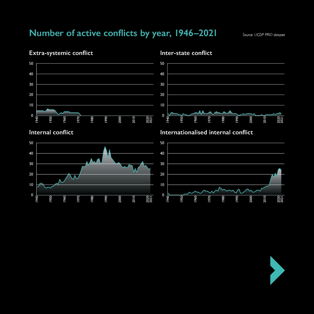 Control_Risks's tweet photo. Security Risk: War, and all that goes with it

Explore the Top Risks: https://t.co/jlorWCrZmX

#conflict #SecurityRisk #RiskMap2023 https://t.co/CdnnadgZDL