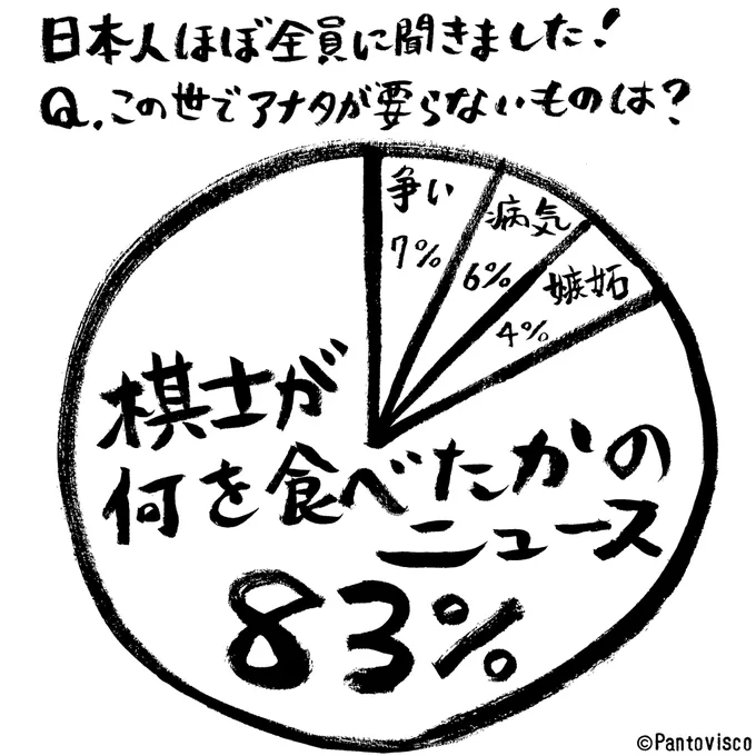 本当に本当にどうでも良い。 