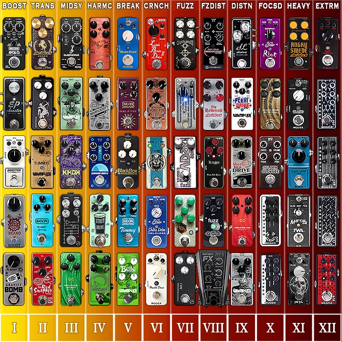 x_pedal's tweet photo. 12 Degrees of Saturation 2023 Mini Edition - https://t.co/DUfiLbyYCU #12degreesofsaaturation #12degreessaturation #gainpedals #pedalgainrange #minipedals #guitarpedalx https://t.co/eFP7gFzYVJ