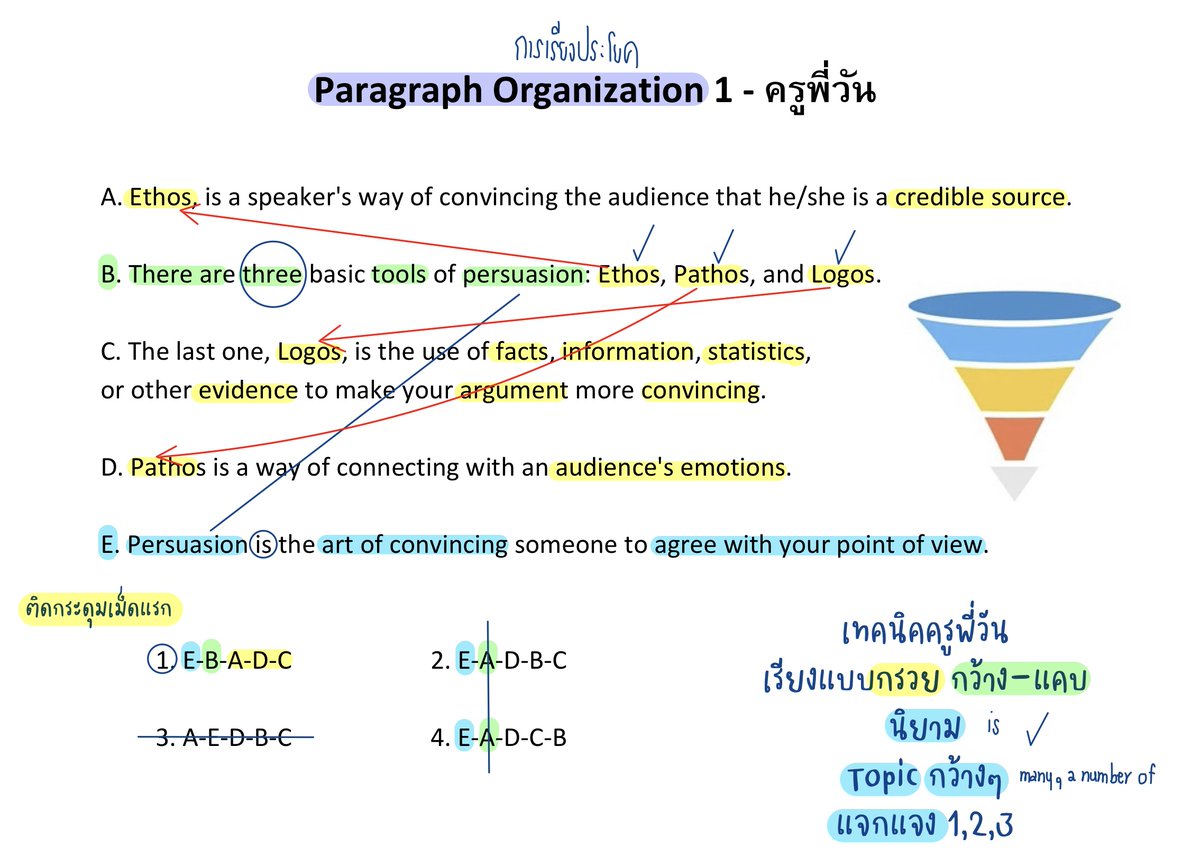 krupone_english's tweet photo. แจกโจทย์และเฉลย A-LEVEL ENG เรียงประโยค น้องลองอ่านทำความเข้าใจดูนะ วันพฤหัสนี้ 20.00 ครูพี่วัน Live ติวใหญ่ เปิดตำนานติว A-LEVEL ENG ฟรี ทางเพจ https://t.co/PL9pk3HIIU อย่าลืมไปรับชีทแล้วมาติวกันนะคะ

หนังสือ A-Level https://t.co/OB7FTuyZnb  

#DEK66 #TCAS66 
#ALEVEL #กสพท66 https://t.co/nOWbd9gXNs