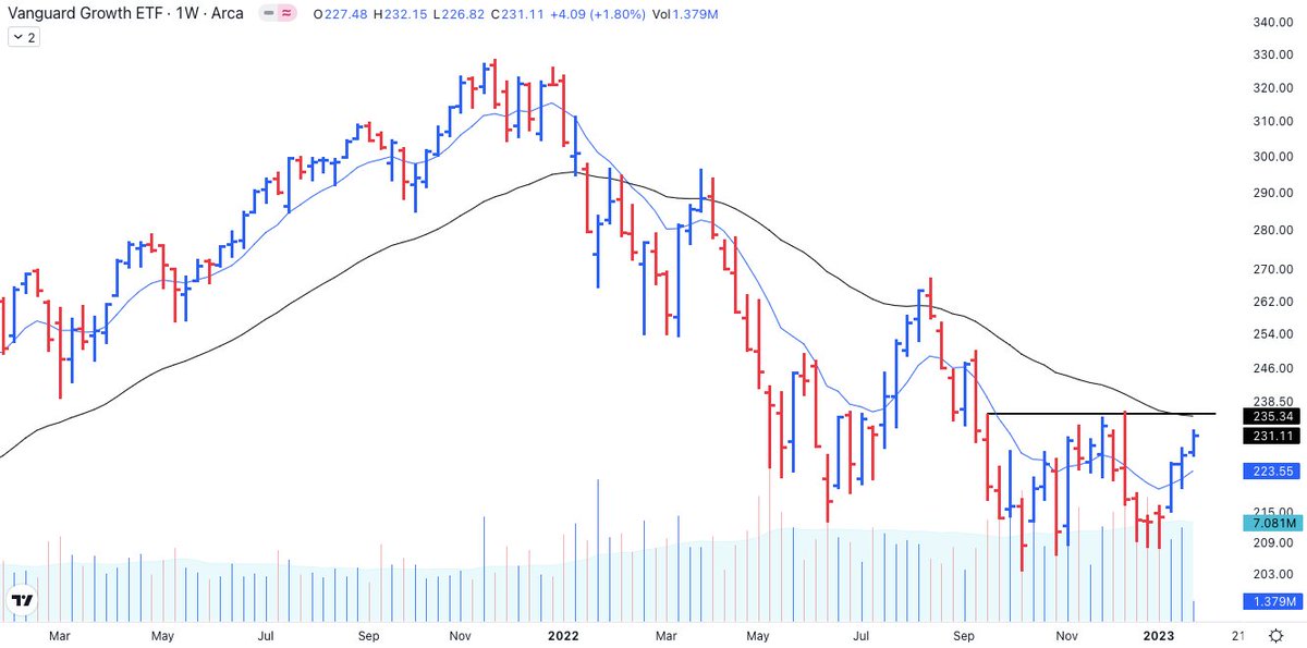 The_Chartist 📈 on Twitter: 