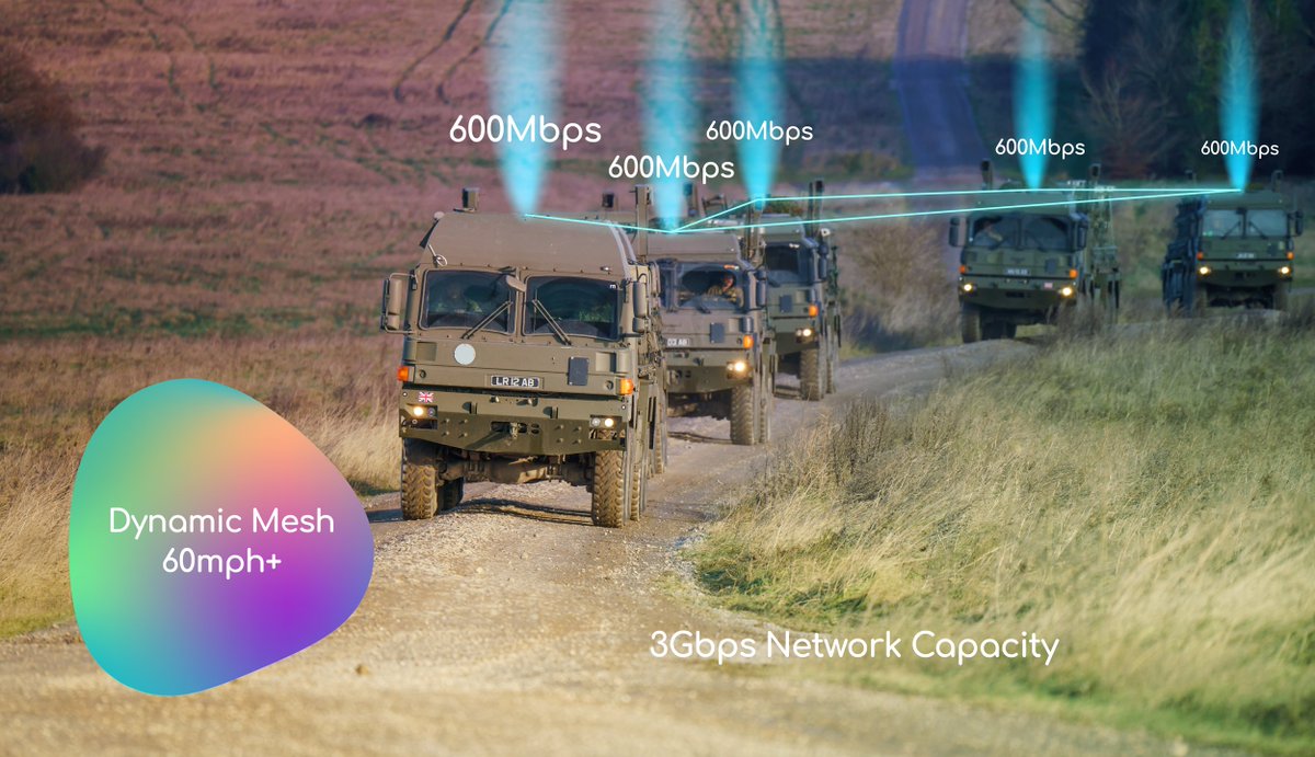 Blu Wireless tweet media