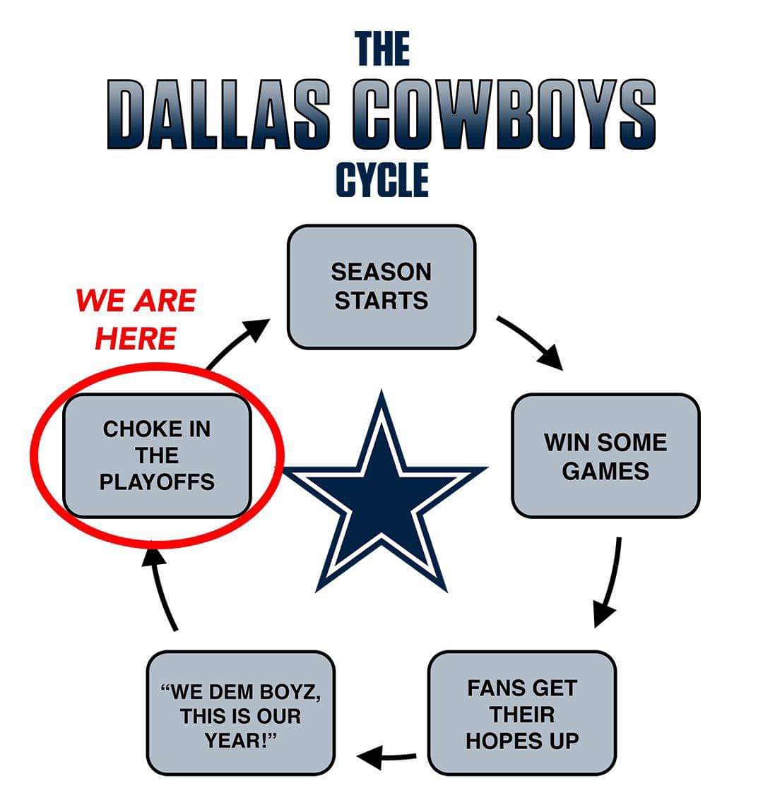 emtchick85's tweet photo. @RealSkipBayless @ShannonSharpe https://t.co/F3bX44wvXv