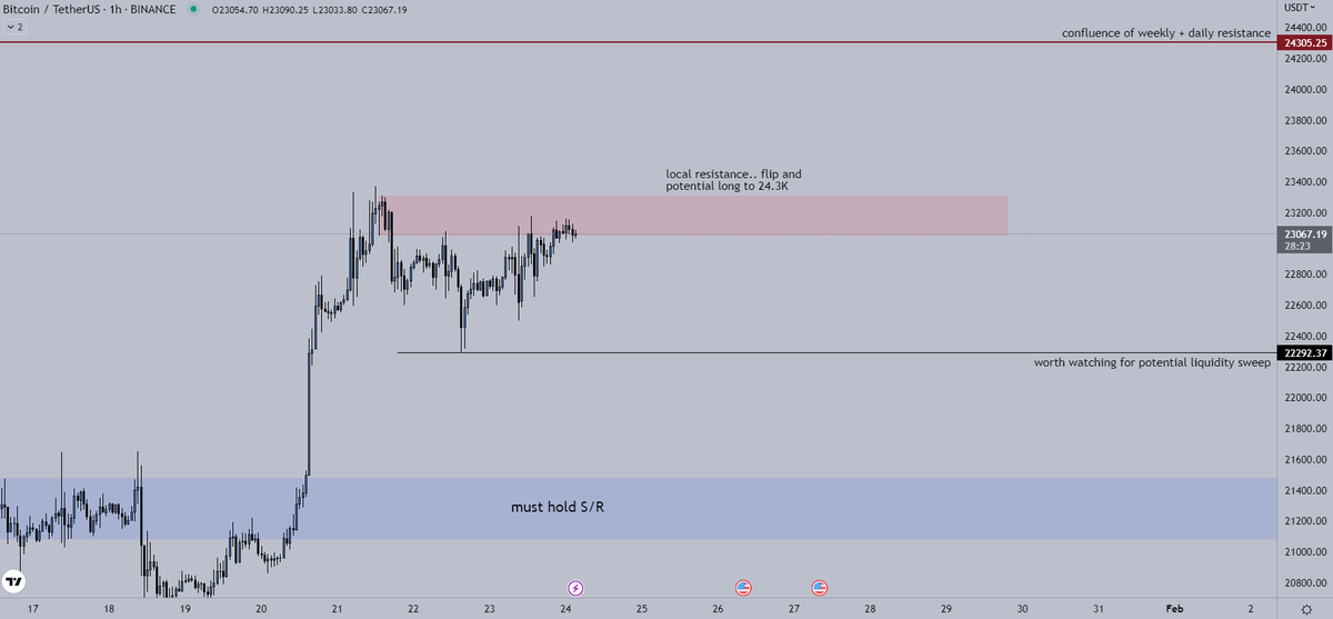 Chase tweet media