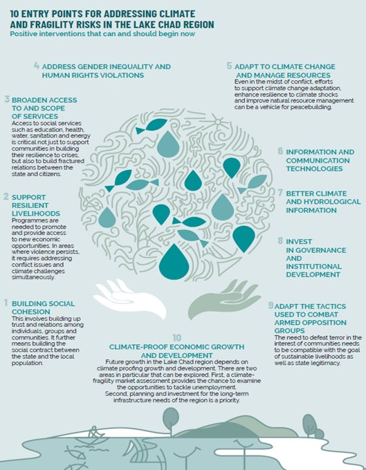 The ongoing #LakeChad Conference affirms the reality of Climate Change and how it is driving insecurity & forced displacement in the region. I really hope this time, countries will go beyond lip service and act decisively. Here are some possible entry points 👇🏾#LakeChadNiamey