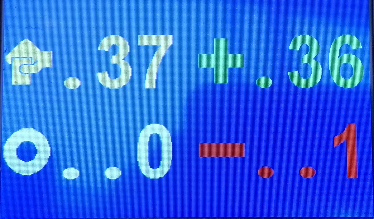 IMCO Committee Press on Twitter "Adopted ☑️ EP_SingleMarket just