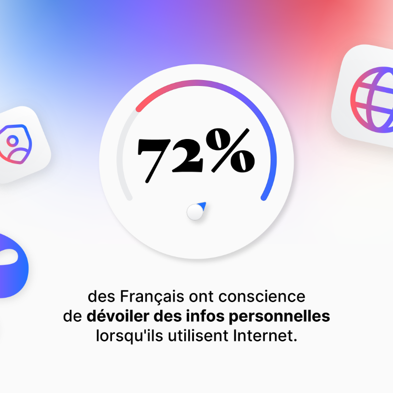 Qwant_FR's tweet photo. 🔥 #DataPrivacyDay Qwant, @ProtonPrivacy, @olvid_io, @MurenaCom, 4 acteurs engagés pour la protection des #DonnéesPersonnelles, s’unissent pour un #numérique éthique &amp; révèlent les résultats du 1er #baromètre sur les Français et leur #ViePrivée en ligne ⬇️
https://t.co/qcX81hm2iW