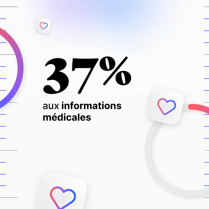 Qwant_FR's tweet photo. 🔥 #DataPrivacyDay Qwant, @ProtonPrivacy, @olvid_io, @MurenaCom, 4 acteurs engagés pour la protection des #DonnéesPersonnelles, s’unissent pour un #numérique éthique &amp; révèlent les résultats du 1er #baromètre sur les Français et leur #ViePrivée en ligne ⬇️
https://t.co/qcX81hm2iW