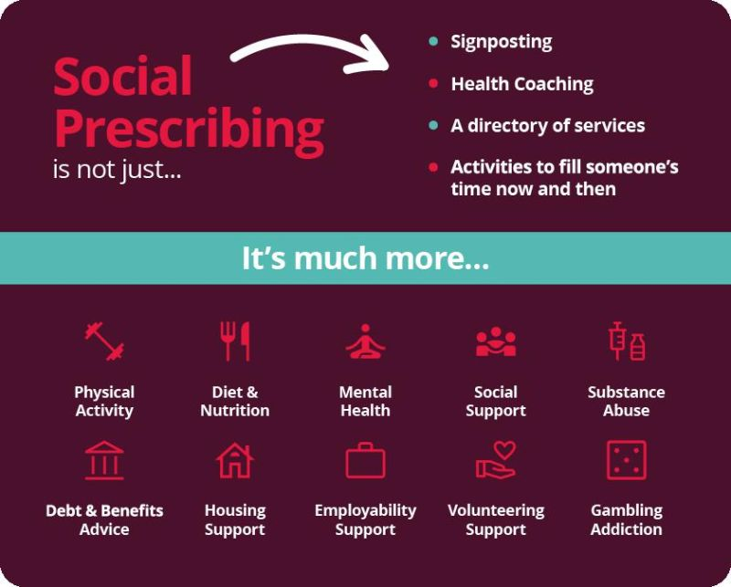 Kierakmo's tweet photo. Check out our @AccessElemental guide to #socialprescribing
This guide includes -
• How SP works
• The challenges of SP
• SP dos and don'ts
• Benefits of Digital SP
Click here to download - https://t.co/7OOBgnuEqI
#SocialPrescribing #FreedomToMakeItPersonal #AccessHSC https://t.co/JbOvhiThR0