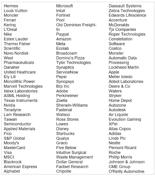 MDBBolsa's tweet photo. Esto podría ser mi universo de inversión. 

Faltan algunas como $BRK $PGR $MKL $BAM... Pero es una foto del TFG y por parámetros no entraban, aunque sí que están. https://t.co/RPIUjD7aNo