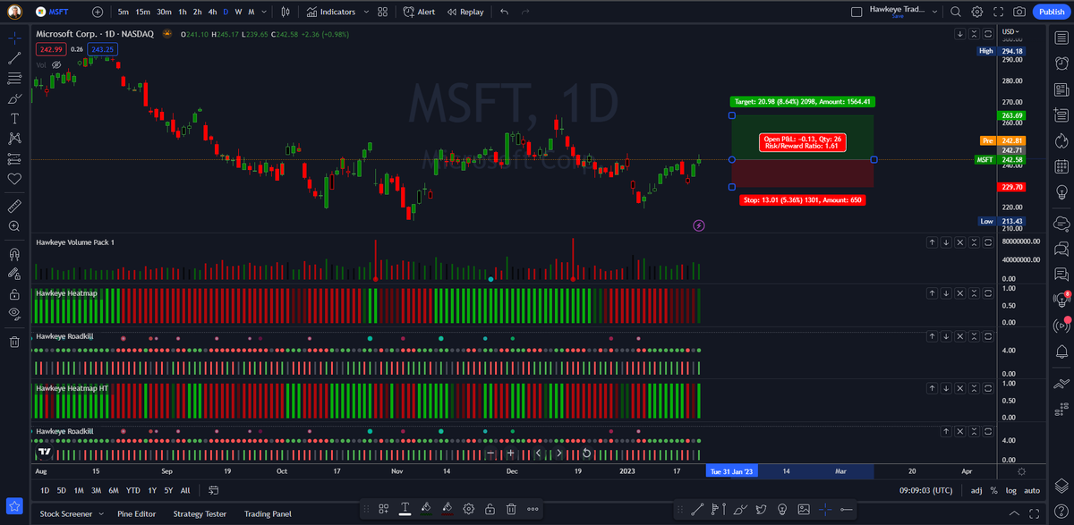 JoseRicaurteJ's tweet photo. @TheTranscript_ @MikeZaccardi @DisruptorStocks @PiggybackStocks @KcrEquity @Citrini7 @chin_investor @SamRo @satyanadella @Microsoft I am Long $MSFT
That partnership with @OpenAI is sick!
#thetranscript https://t.co/zAbTschkCH