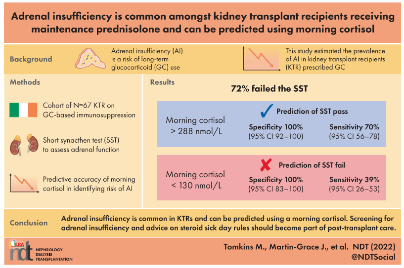 NDT on Twitter "🚨Selected from January issue 📖https//academic.oup