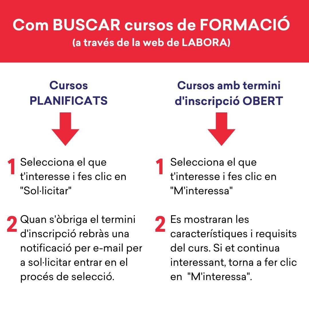 GVAlabora's tweet photo. #BonDia ☀️
🔴NOUS #cursos en els nostres centres #LaboraFormació🏬
🔝Sol·licita els nostres cursos per tres vies:
▪️Punt Labora en la nostra web
▪️L'App #GvaPuntLabora
▪️Cita prèvia en el teu #EspaiLabora
Consulta el catàleg complet➡️ https://t.co/0SBcfhk7kJ 
#eshoradelabora https://t.co/NobhkHpKBN