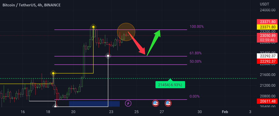 ChainplusFunds's tweet photo. ⚜️ BTC ON 4H CHART 📉
#ChainplusFunds #BNB #BTC  #Crypto #Ethereum https://t.co/0FRD9FXGs2