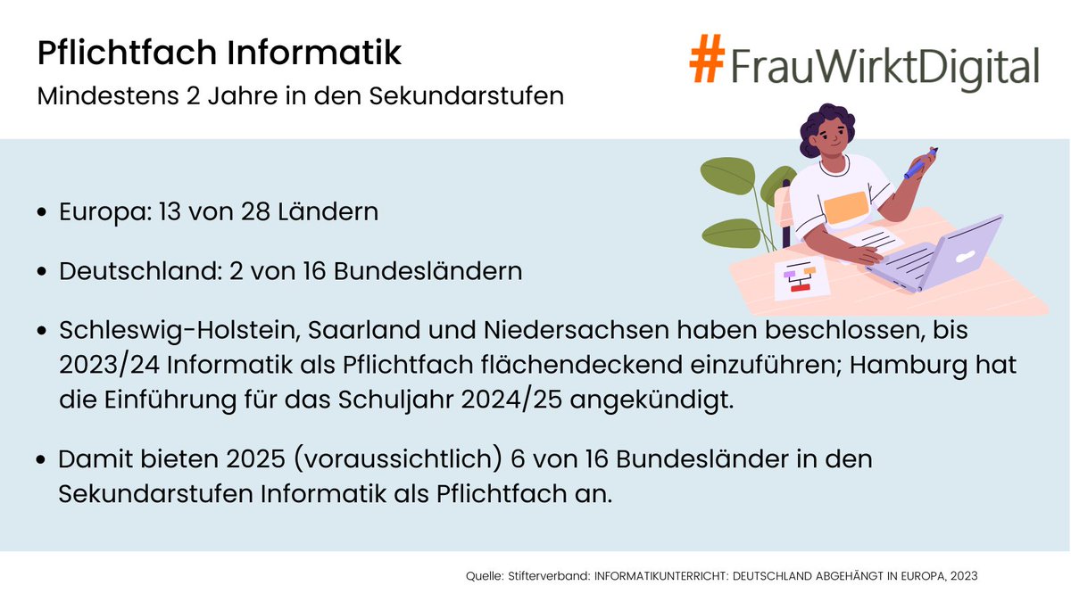 Frau_Digital's tweet image. Zum Internationalen Tag der Bildung präsentieren wir unsere #Handlungsempfehlungen zum #Informatikunterricht in den Sekundarstufen – ein Thread: