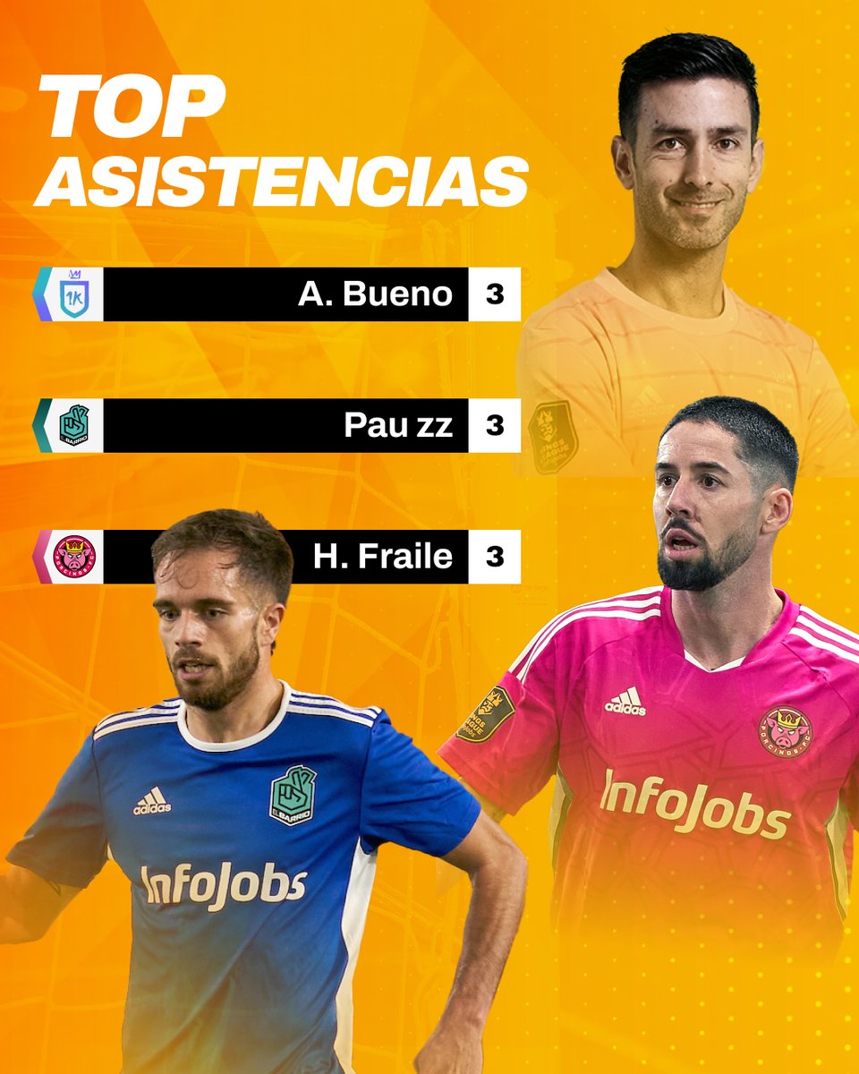 Kings League InfoJobs on Twitter "👑 El top de la tabla de goleadores y