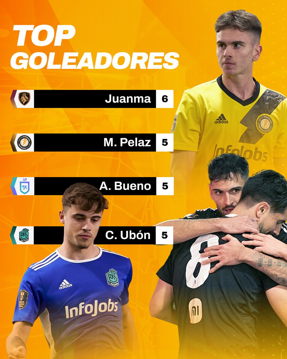 Kings League InfoJobs on Twitter "👑 El top de la tabla de goleadores y