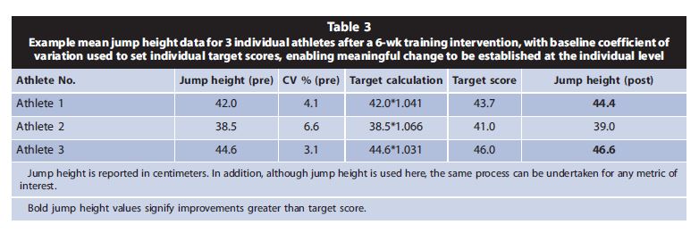 🚨Must read

Selecting metrics that matter from CMJ for Performance Profiling, Neuromuscular Fatigue Monitoring, &amp; Injury Rehabilitation Testing by <a href="/DrChrisBishop/">Chris Bishop</a> et al

1️⃣ Overview of CMJ use in research
2️⃣ Practical sugg for selecting metrics
3️⃣ Analysis for detect true change